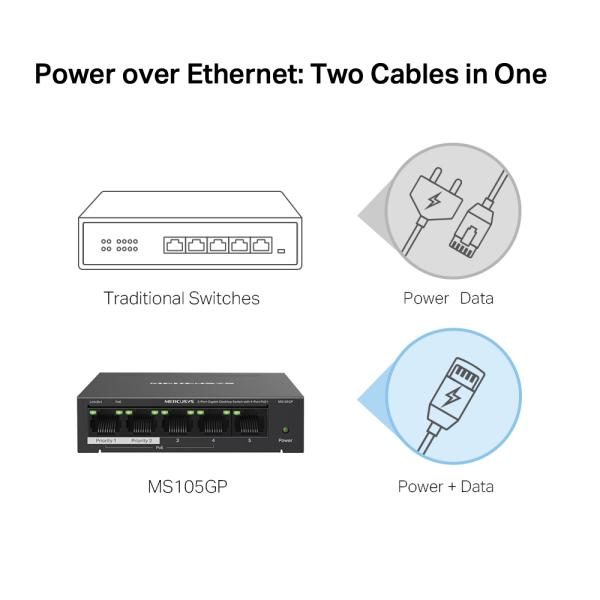 Mercusys_MS105GP_5-Port_Gigabit_Desktop_Switch_with_4-Port_PoE+