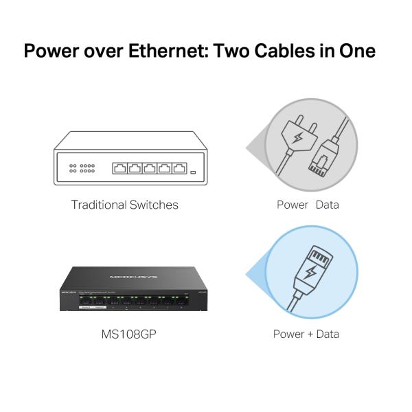 Mercusys_MS108GP_8-Port_Gigabit_Desktop_Switch_with_7-Port_PoE+